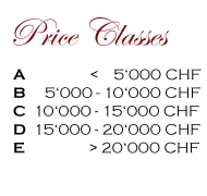 Price classes